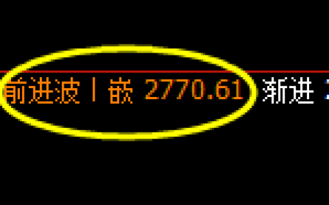 甲醇：4小时高点，延续精准冲高回落