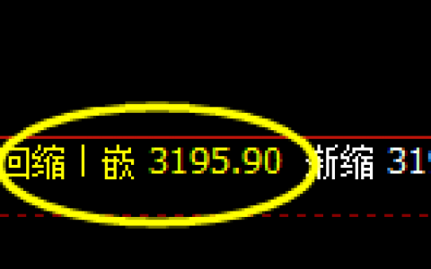 菜粕：回补低点精准触及并强势止跌回升