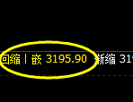 菜粕：回补低点精准触及并强势止跌回升