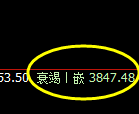 豆粕：日线周期精准展开宽幅波动结构