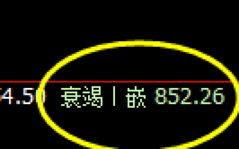 铁矿石：日线低点单边精准回升，双向宽幅波动达30点