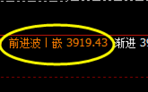 沥青：跌超2%，4小时高点精准触及并加速下行