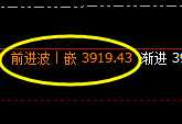 沥青：跌超2%，4小时高点精准触及并加速下行