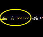 沥青：跌超2%，4小时高点精准触及并加速下行