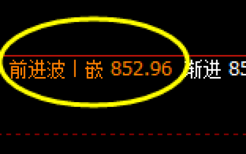 铁矿石：4小时结构精准回撤，价格低点完成修正