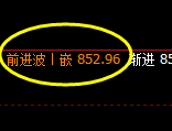 铁矿石：4小时结构精准回撤，价格低点完成修正