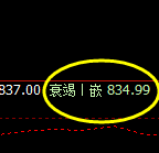 铁矿石：4小时结构精准回撤，价格低点完成修正
