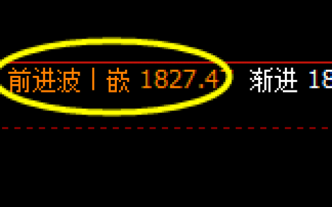 焦煤：4小时结构继续实现精确的宽幅运行结构