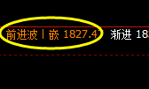 焦煤：4小时结构继续实现精确的宽幅运行结构