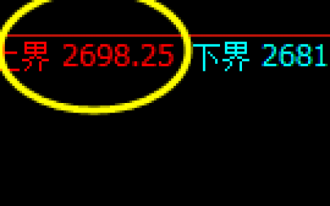 甲醇：4小时精准展开规则化宽幅波动结构
