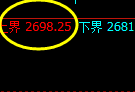 甲醇：4小时精准展开规则化宽幅波动结构
