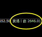 甲醇：4小时精准展开规则化宽幅波动结构