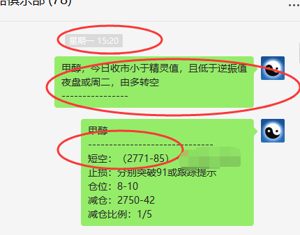 甲醇：VIP精准策略（短线空单）利润突破150-120点