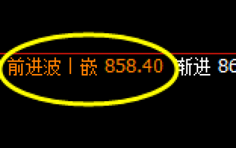 铁矿石：日线结构高点，精准触及并于早盘快速回落