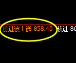 铁矿石：日线结构高点，精准触及并于早盘快速回落