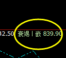 铁矿石：日线结构高点，精准触及并于早盘快速回落