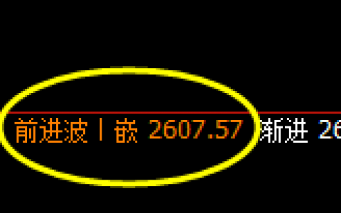 燃油：日线结构精准触及高点并直线跳水