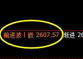 燃油：日线结构精准触及高点并直线跳水