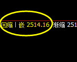 燃油：日线结构精准触及高点并直线跳水