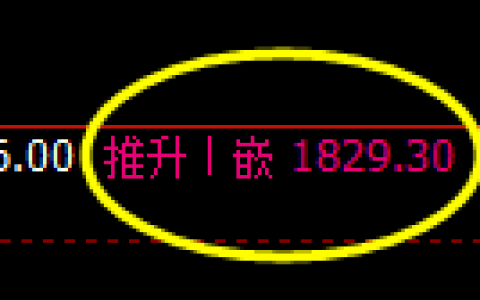 焦煤：日线结构精准展开宽幅波动