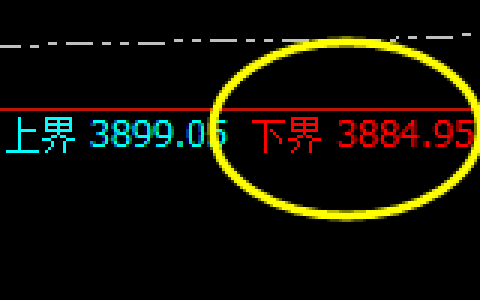 豆粕：试仓低点精准触及，价格强势拉升并触及周线结构