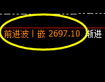甲醇：日线结构精准展开规则化宽幅波动