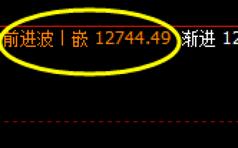 橡胶：4小时修正高点精准触及并快速回撤