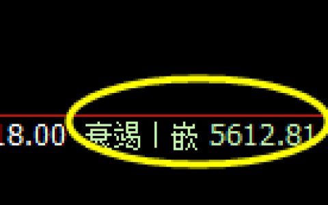 PTA：4小时结构低点，精准触及并直线快速拉升