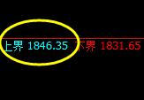 焦煤：日线试仓高点，精准触及并快速冲高回落