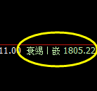 焦煤：日线试仓高点，精准触及并快速冲高回落