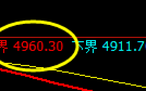 液化气：跌超1.9%，试仓高点加速回撤并向下回补