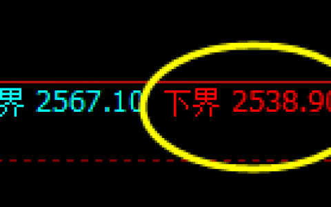 燃油：日线试仓低点，精准实现规则化强势回升