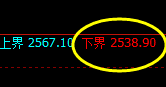 燃油：日线试仓低点，精准实现规则化强势回升
