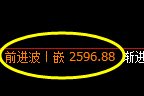 燃油：日线试仓低点，精准实现规则化强势回升