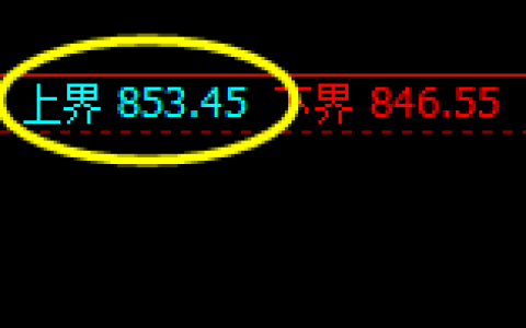 铁矿石：试仓高点精准回撤，价格开合行云流水