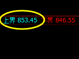 铁矿石：试仓高点精准回撤，价格开合行云流水