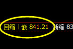 铁矿石：试仓高点精准回撤，价格开合行云流水