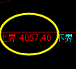 螺纹：4小时周期，价格结构展开区间修正振荡
