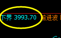 螺纹：4小时周期，价格结构展开区间修正振荡