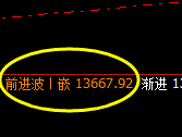 A50指数：日线试仓低点，精准快速实现4小时极端拉升