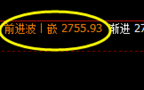 股指50：2小时高点精准触及并快速回撤