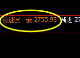 股指50：2小时高点精准触及并快速回撤