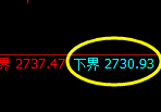 股指50：2小时高点精准触及并快速回撤