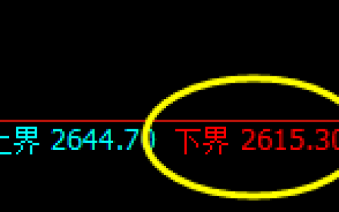燃油：涨超3%，日线试仓低点精准展开强势拉升