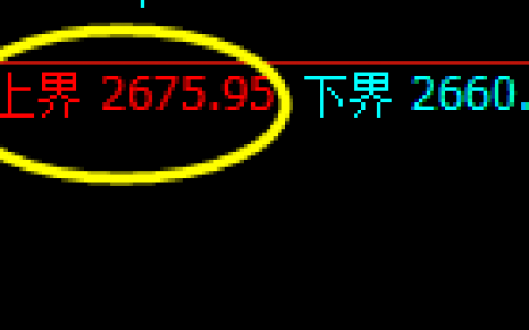 甲醇：试仓高点精准触及并延续4小时洗盘结构