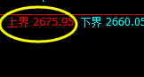 甲醇：试仓高点精准触及并延续4小时洗盘结构