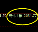 甲醇：试仓高点精准触及并延续4小时洗盘结构