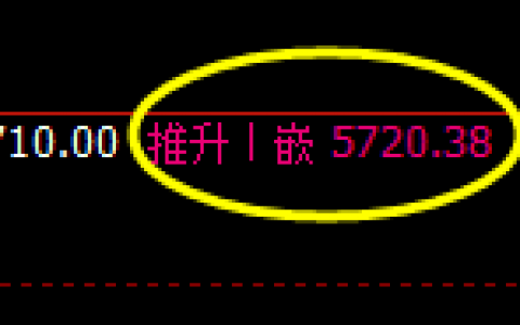PTA：4小时周期精准展开神奇的宽幅运行结构