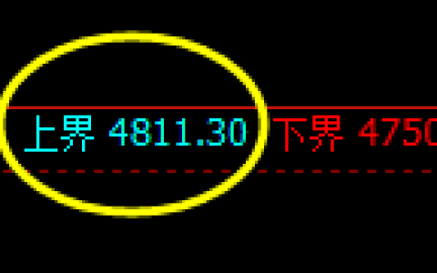 液化气：4小时回补结构精准触及并进入宽幅区间