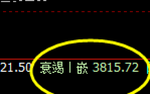 沥青：4小时洗盘结构精准触及并强势拉升